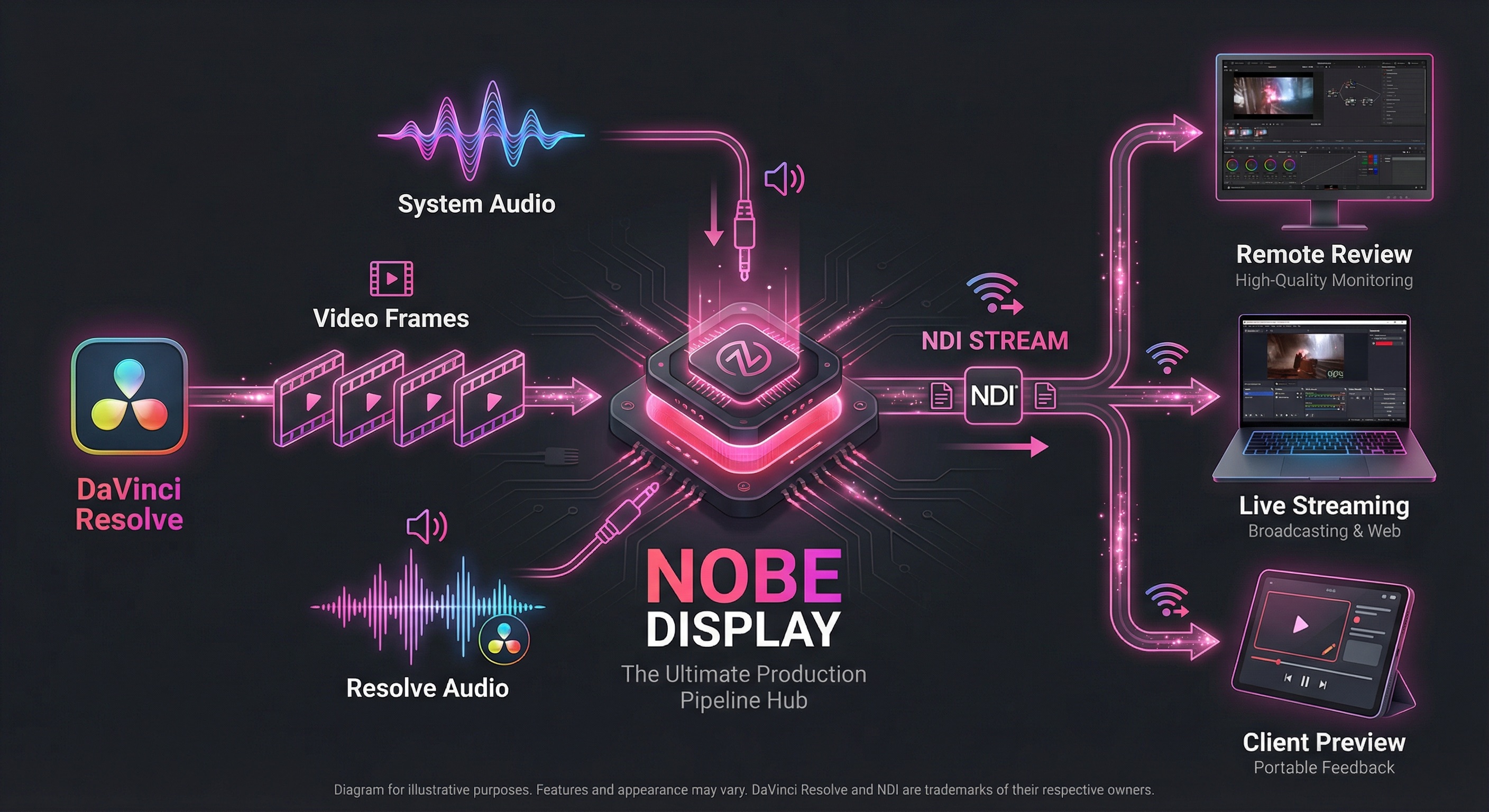 Nobe Display full production pipeline
