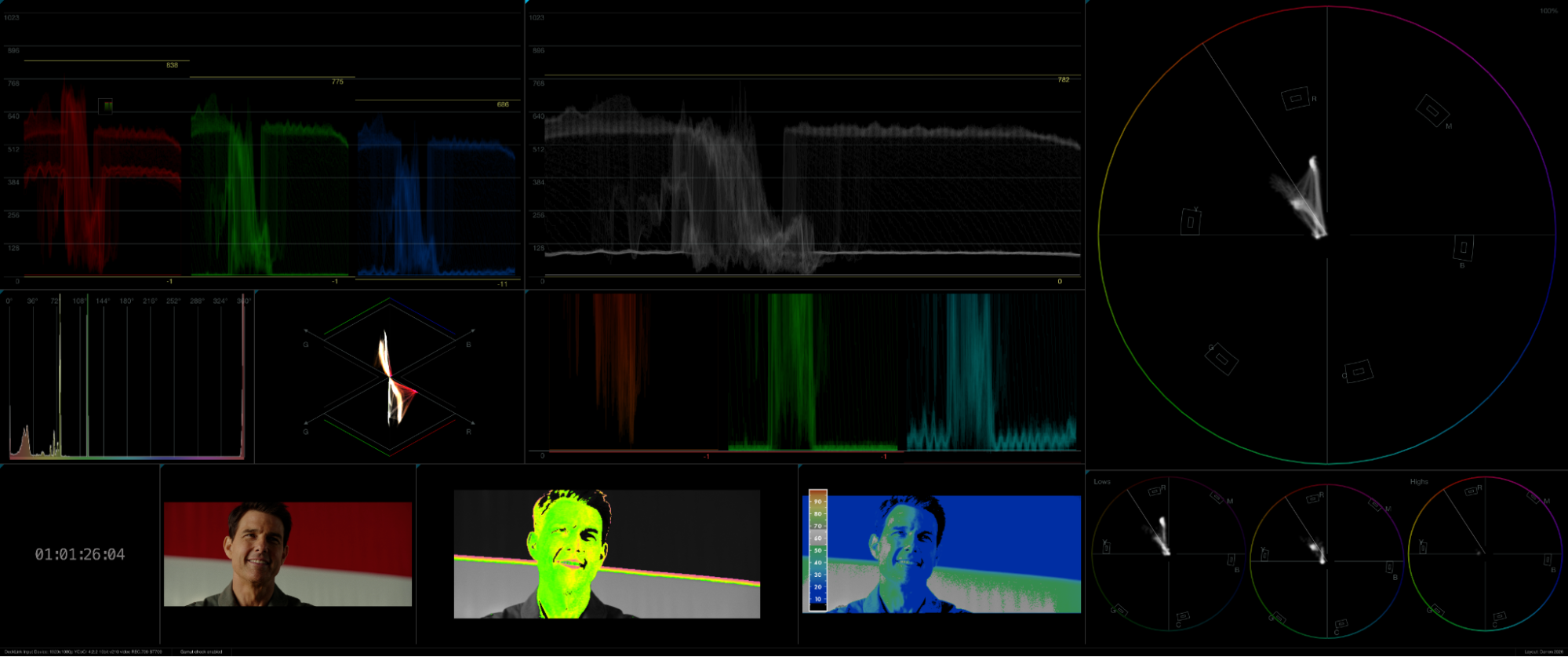 Darren Mostyn's full Nobe OmniScope layout: RGB parade, waveform, vectorscope, hue histogram, TwinPeaks, shadow waveform, split vectorscopes, timecode, video preview, skin tone and false color